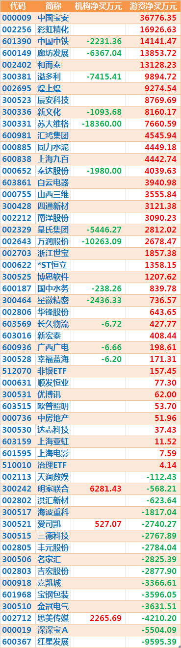 重庆龙虎与走势图的最新动态