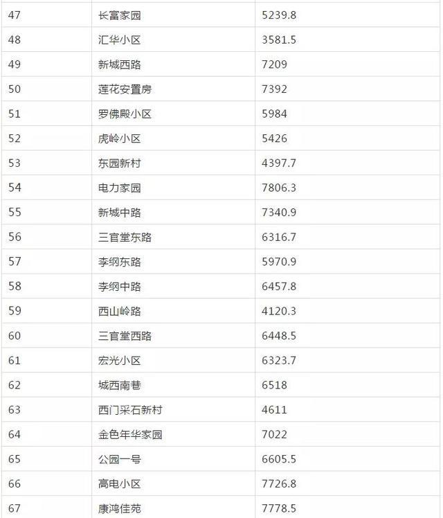 沙县最新二手房市场概况