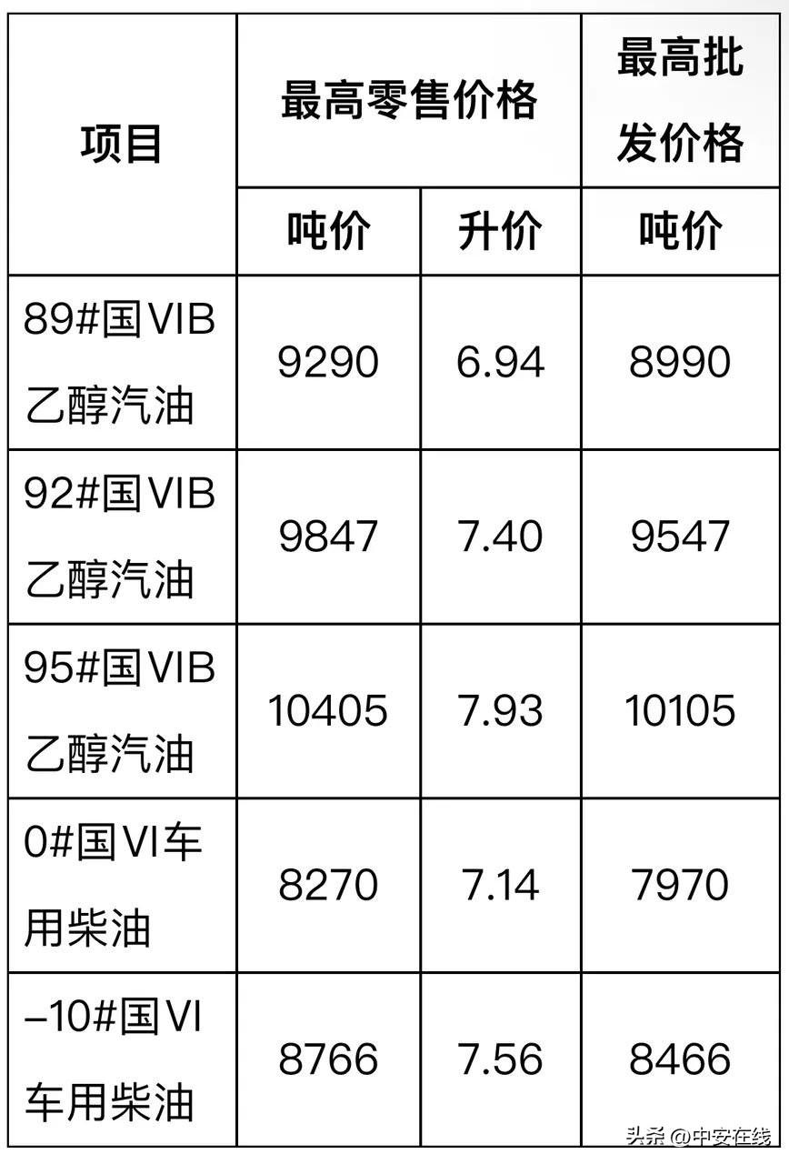 安徽今日油价最新消息，市场走势与影响因素分析