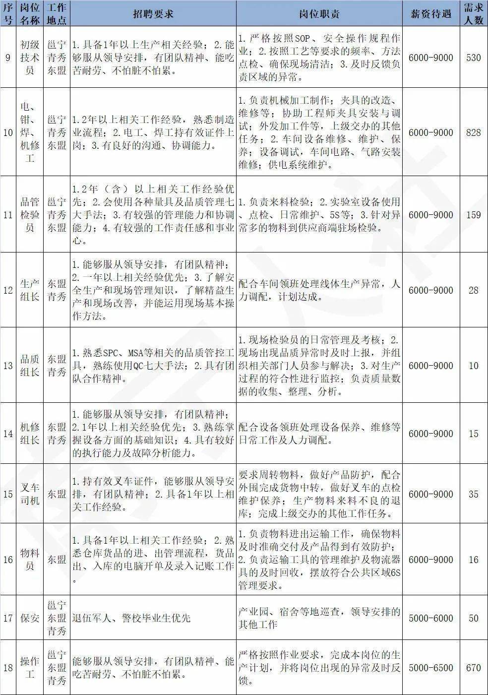 芜湖搬运工最新招聘，职业前景、待遇与如何应聘