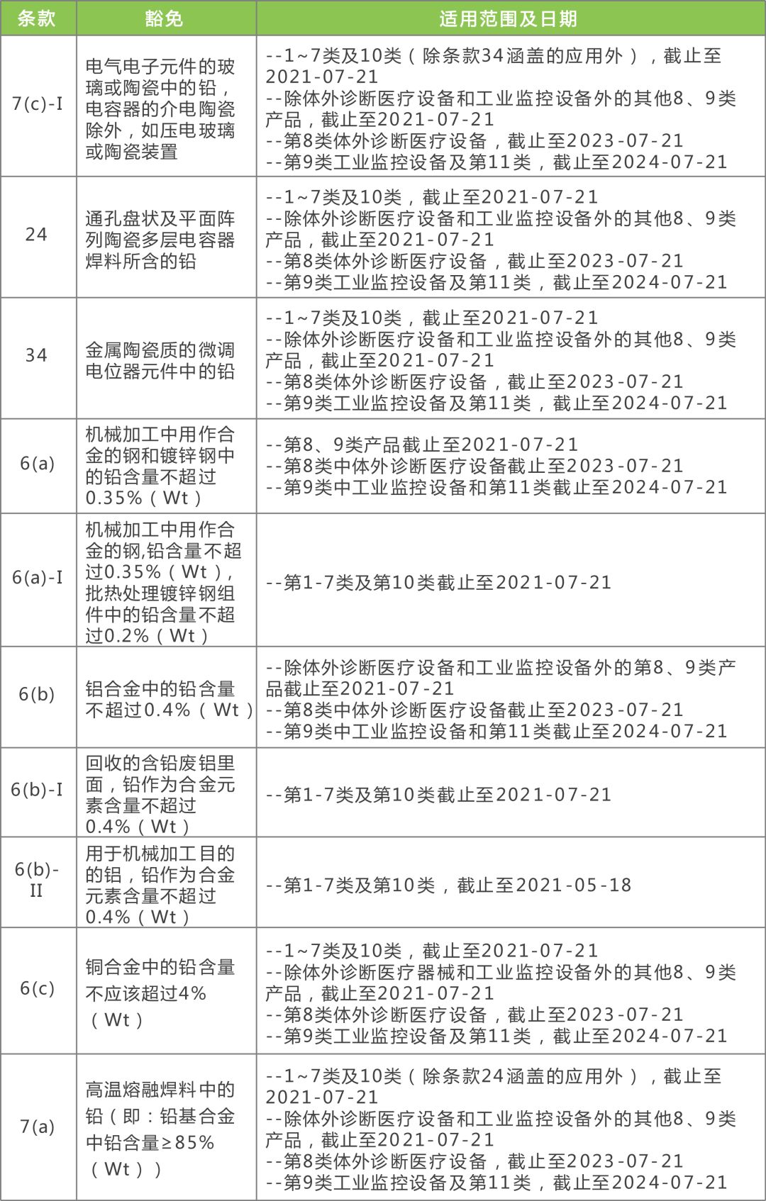 2024新奥正版资料免费大全|规划解答解释落实_节能版637.972