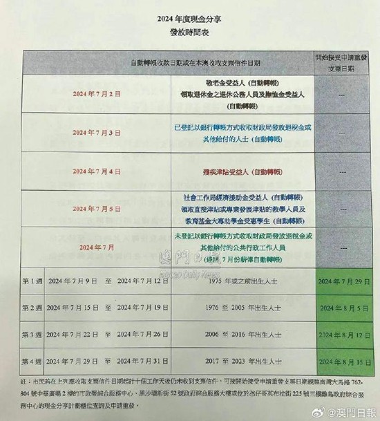 澳门六和免费资料查询|预算释义解释落实_长途版819.771