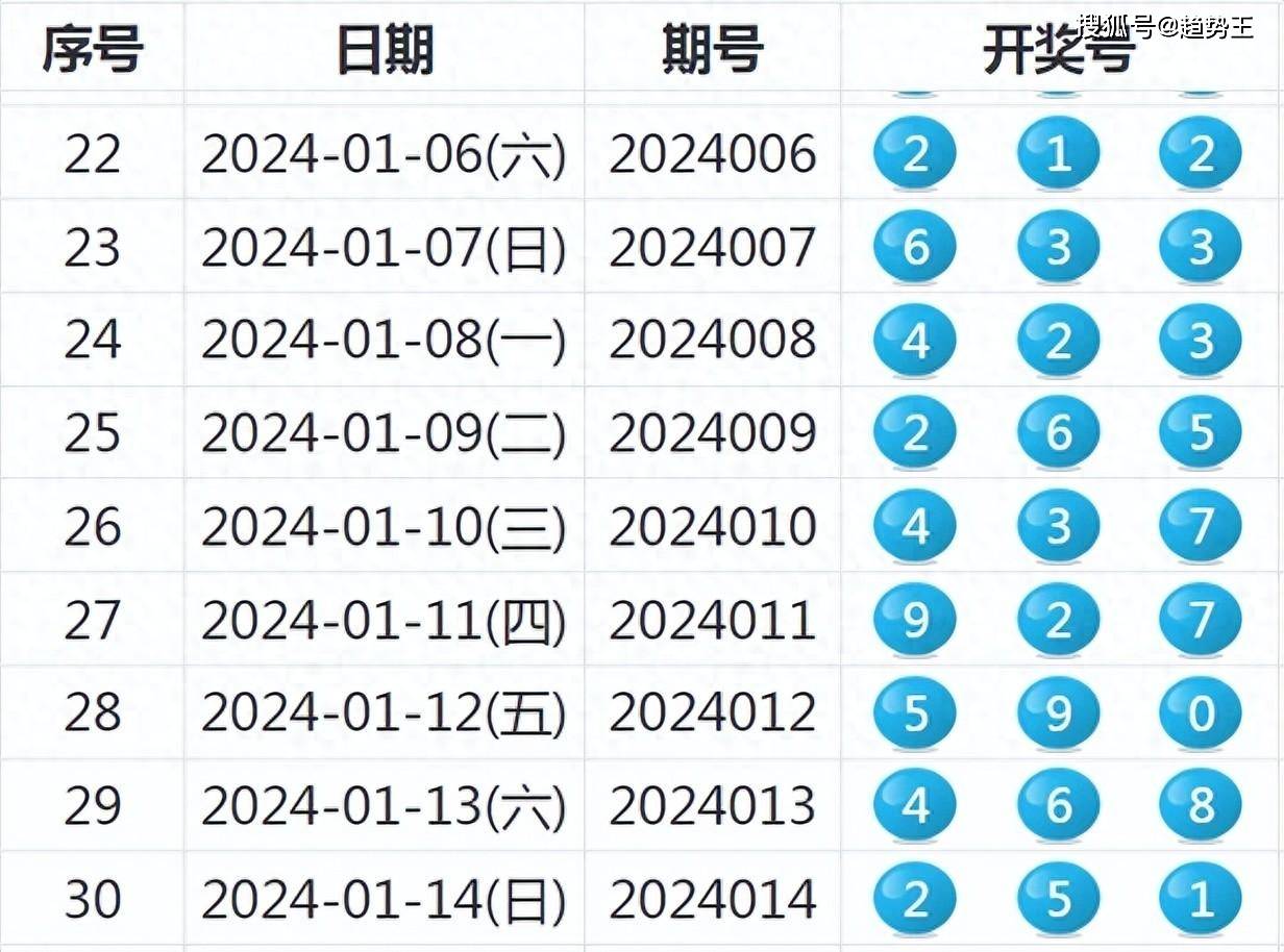 2024新奥历史开奖记录46期|具体释义解释落实_投入版503.281