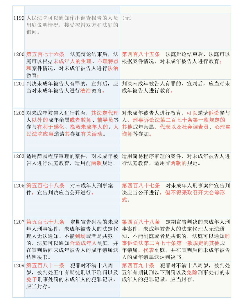 快评 第39页