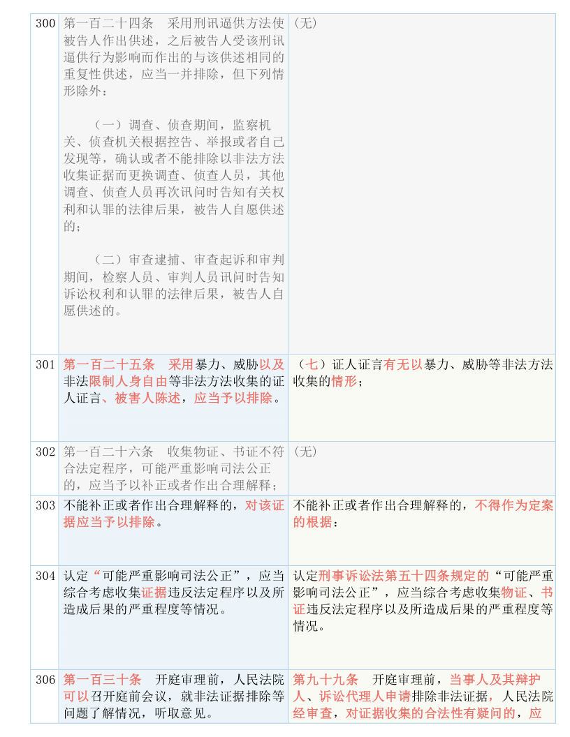 新澳特今天最新资料|顾及释义解释落实_运营版104.467