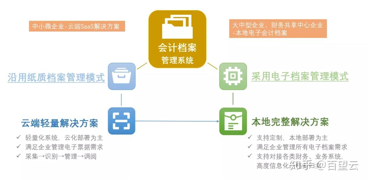 管家婆一码一肖资料大全|干净解答解释落实_纯洁版220.132