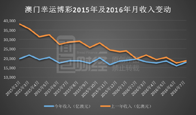 新澳门彩历史开奖记录走势图|专家释义解释落实_透视版733.1