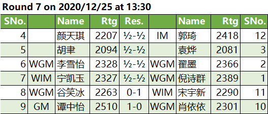 廖氏乐园 第20页