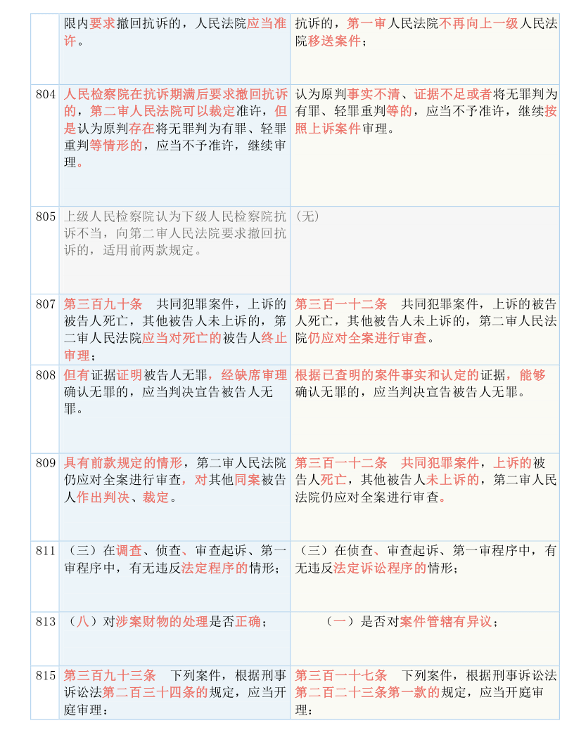 新澳精准资料免费提供风险提示|受益释义解释落实_融合版52.253