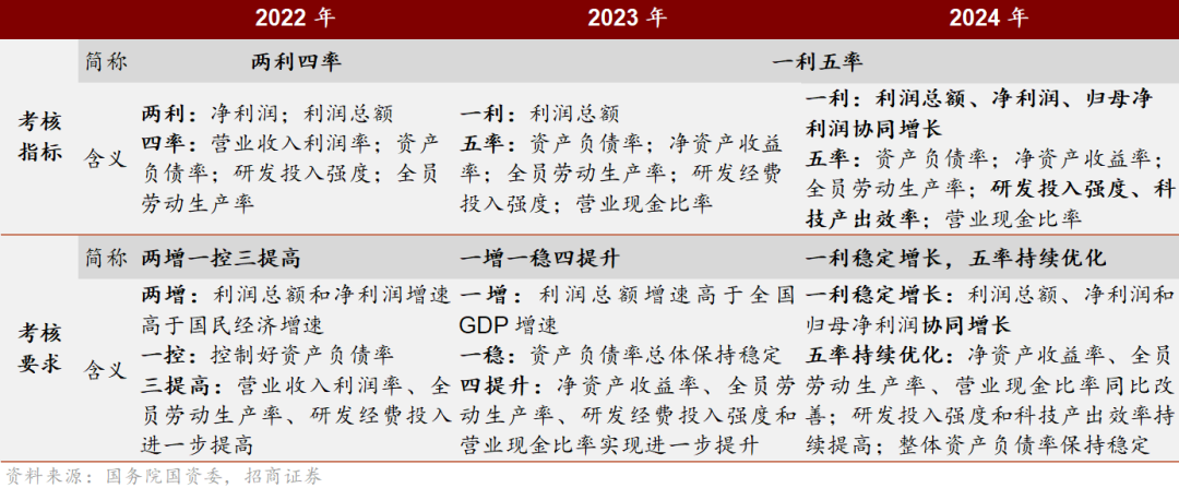 2024全年资料免费大全一肖一特|展示释义解释落实_保养版363.829