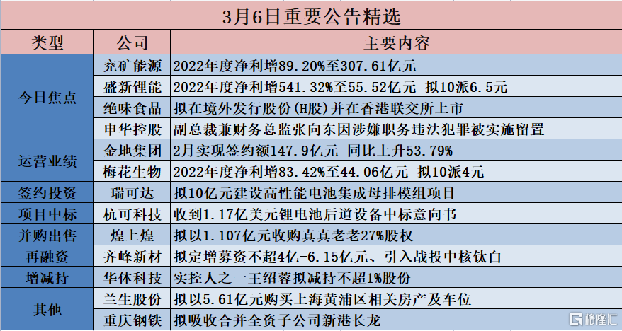 快评 第13页