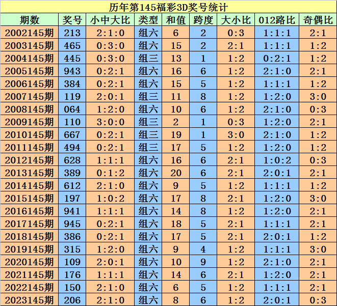 2024澳门天天开好彩大全开奖记录走势图|周期释义解释落实_储备版343.308