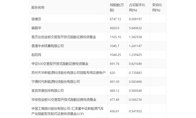 新奥天天免费资料单双中特|高速解答解释落实_长期版355.212