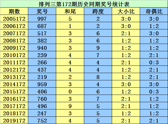 二四六香港资料期期准千附三险阻|人性解答解释落实_网红版183.123