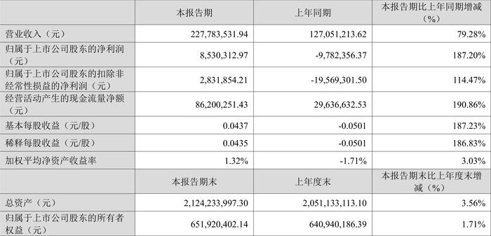 2024天天彩正版资料大全|周全释义解释落实_互动版49.853